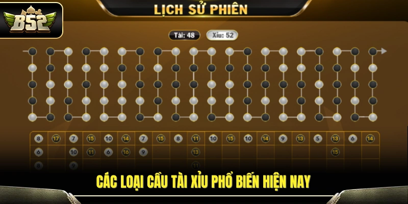 Cách hiểu cơ bản về cách đọc cầu tài xỉu